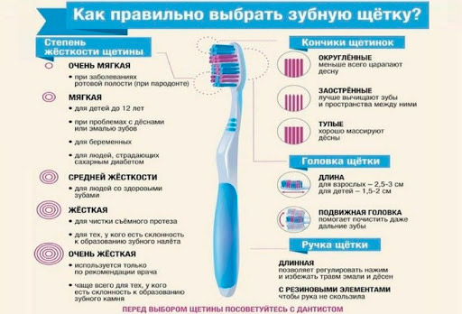 Как определить, какая зубная щетка вам нужна?